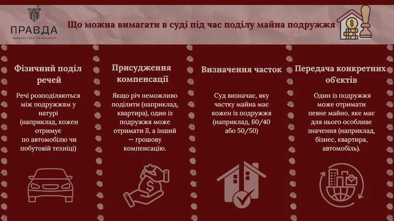 Поділ спільно нажитого майна подружжя — процедура, проблеми та нюанси
